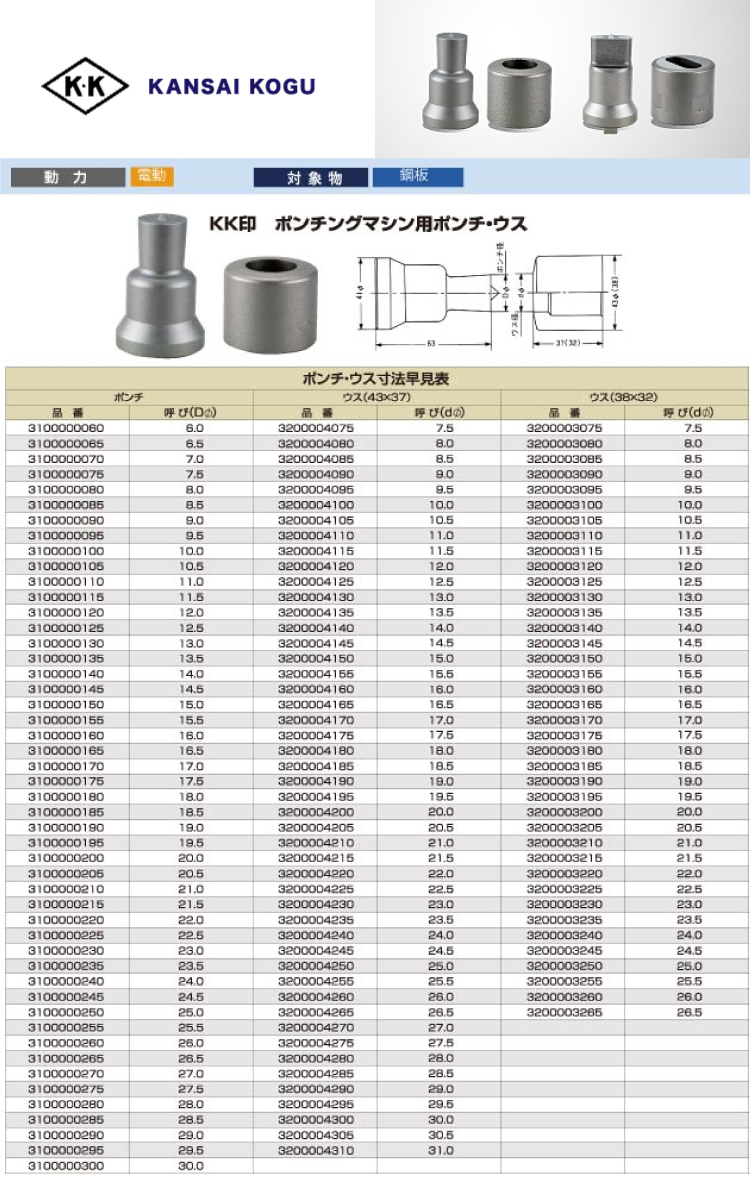 関西工具製作所 ポンチングマシン用 ダエンポンチ 呼び14×25Φ 3300201425-