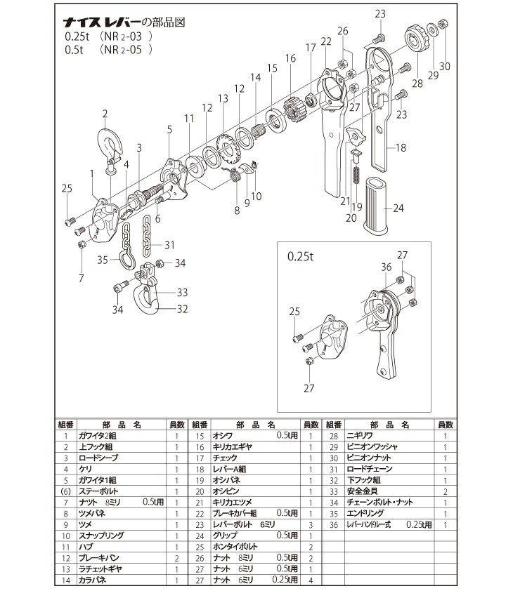 バイタル工業 ナイスレバー 250kg用 NR2-03 レバーチェーンブロック 荷