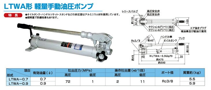 訳あり商品訳あり商品大阪ジャッキ製作所 LTWA-0.9 LTWA形 軽量手動油圧ポンプ 有効油量0.9L 物流、運搬用