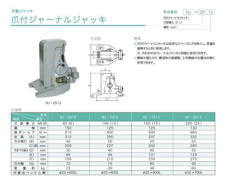 【メーカー公式ショップ】 大阪ジャッキ製作所 NJ-0615 爪付