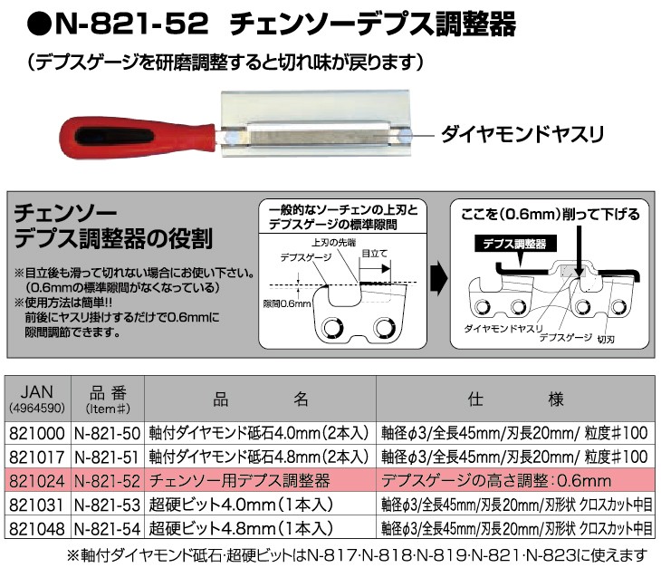 ニシガキ工業 チェンソー用デプス調整器 チェンソー研磨機用 N-821-52