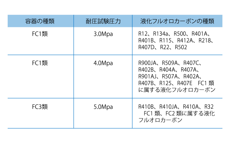 BBK フロン回収ボンベ RMB24-3 24L FC3類 インペリアル R32冷媒対応 : t107-rmb24-3 : 機械と工具のテイクトップ  - 通販 - Yahoo!ショッピング