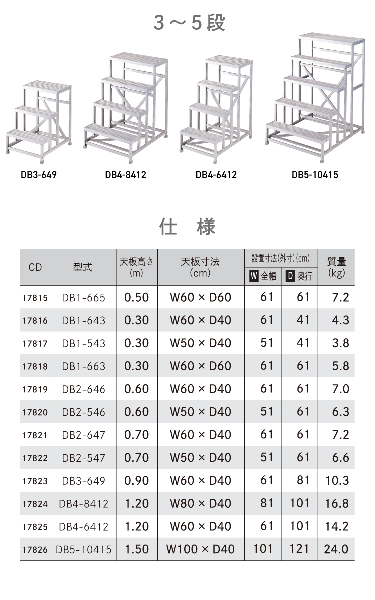 長谷川工業 組立作業台 DB2-647 2段 スジ有 天板高さ：0.70m W60×D40