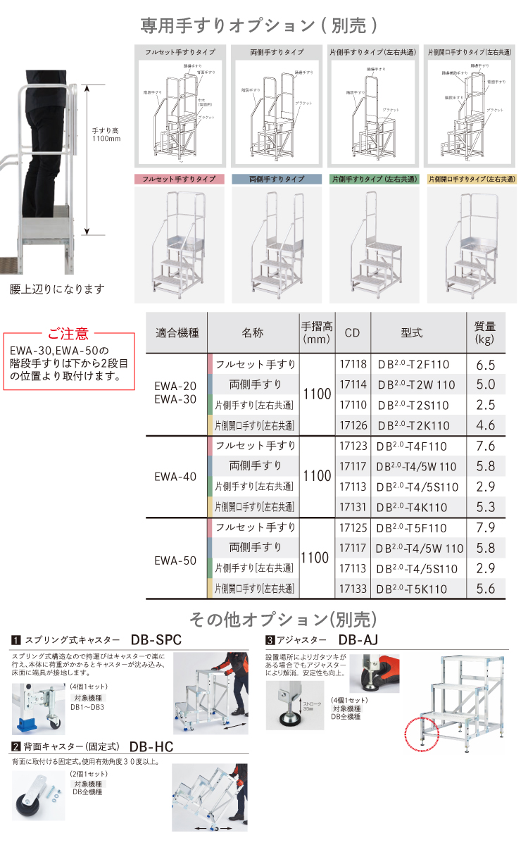 長谷川工業 組立作業台 EWA-14 天板高さ：0.30m W60×D40×H30 エコ