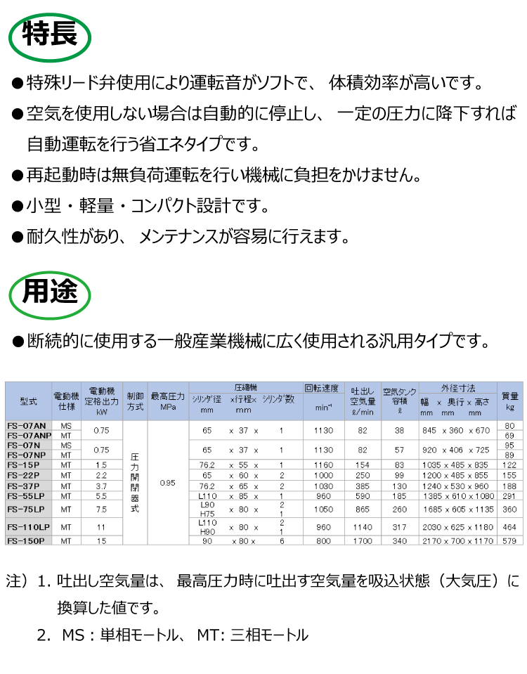 富士コンプレッサー (配送先法人様限定) 一段式タンクマウント形