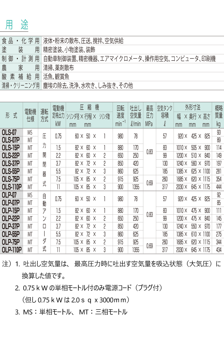 富士コンプレッサー (配送先法人様限定) 一段式タンクマウント形オイル