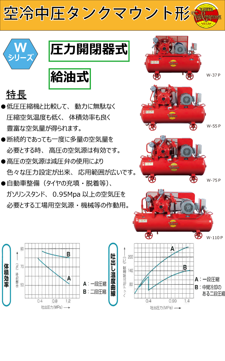 富士コンプレッサー (配送先法人様限定) 二段式タンクマウント形