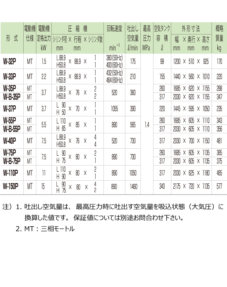 富士コンプレッサー (配送先法人様限定) 二段式タンクマウント形