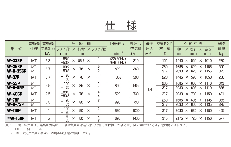 富士コンプレッサー (配送先法人様限定) 二段式タンクマウント形 