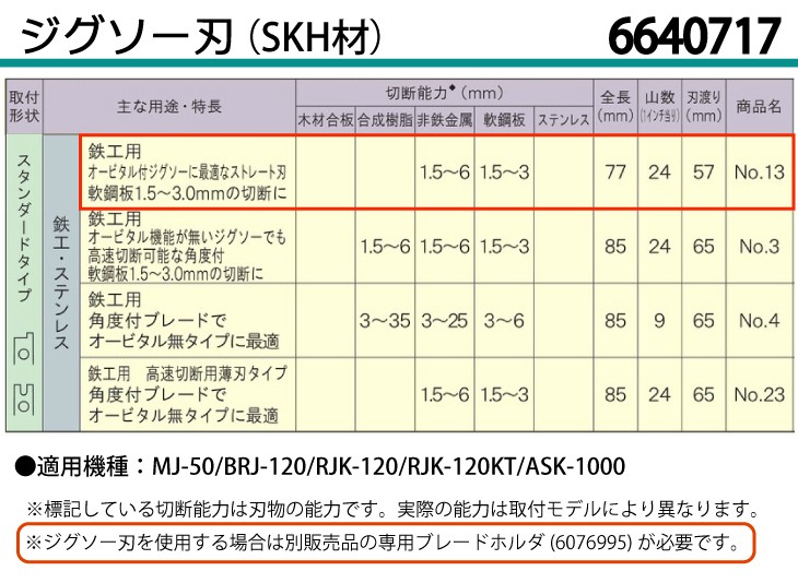 最安価格 京セラ リョービ ブレードホルダ ジグソー刃用 6076995 discoversvg.com