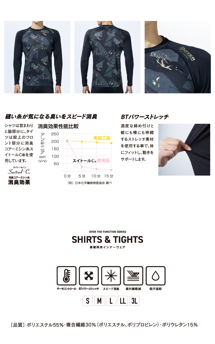 アウトラスト