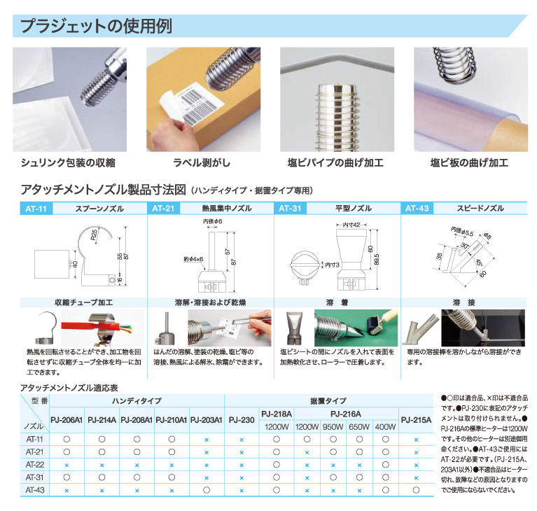 (未使用･未開封品)　SURE(石崎電機製作所) 熱風加工機 プラジェット(温度可変タイプ)200V PJ-214A-200V f4u0baa 石崎電機製作所 プラジェット・ハンディタイプ (温度可変式) PJ-214A 1