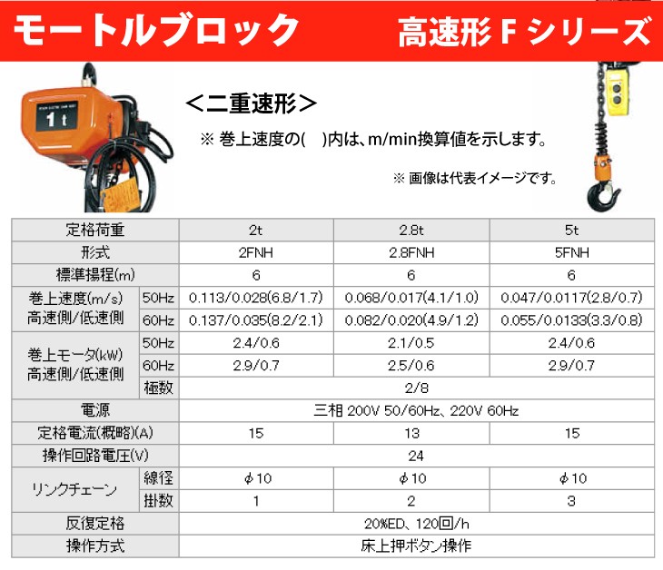 日立産機システム 2.8FNH モートルブロック （2点押ボタン付