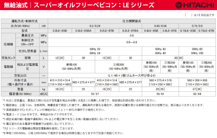 【新品限定SALE】日立ベビコン HITACHIコンプレッサー 0.4LE-8SB スーパーオイルフリーベビコン コンプレッサー