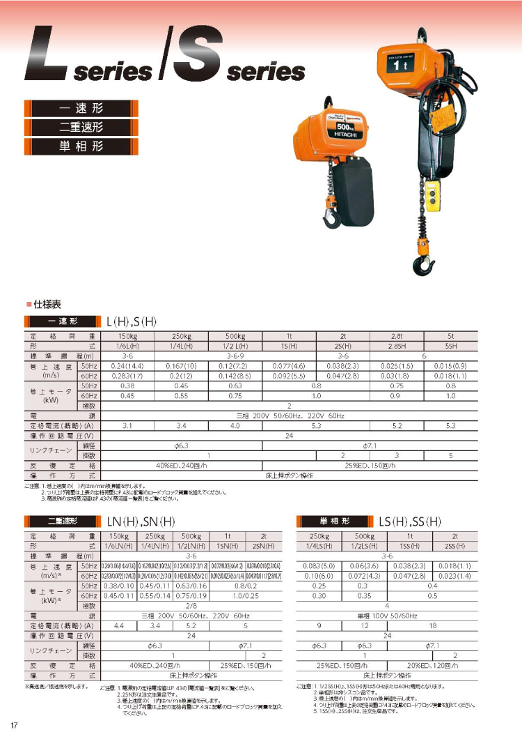 日立産機システム 一速形モートルブロック （2点押ボタン付） 1/2LH-2PBH 500kg 揚程6m 三相200V 電気チェーンブロック :  t39-1-2lh-2pbh : 機械と工具のテイクトップ - 通販 - Yahoo!ショッピング