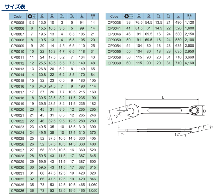 旭金属工業 コンビネーションスパナセット 14本組 JIS 5.5 - 32mm