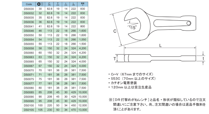 旭金属工業 打撃片口レンチ 70mm DS0070 : t41-ds0070 : 機械と工具の