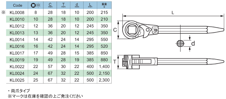 旭金属工業 強力形四角ラチェットスパナ(両爪) 24□ KL0024 : t41