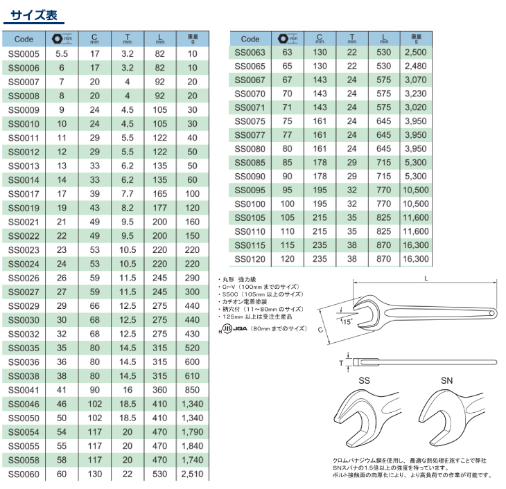 旭金属工業 丸形片口スパナ 強力タイプ 95mm SS0095 : t41-ss0095