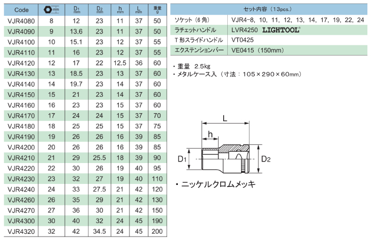 旭金属工業 六角ソケットセット 1/2(12.7)x13pcs VJS4101 : 機械 旭金属工業 六角ソケットセット 1/2(12.7)x13pcs VJS4101 : 機械