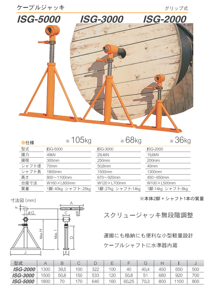 育良精機 (配送先法人様限定) ケーブルジャッキ ISG-5000 グリップ式 揚力49kN : t42-isg-5000 :  機械と工具のテイクトップ - 通販 - Yahoo!ショッピング