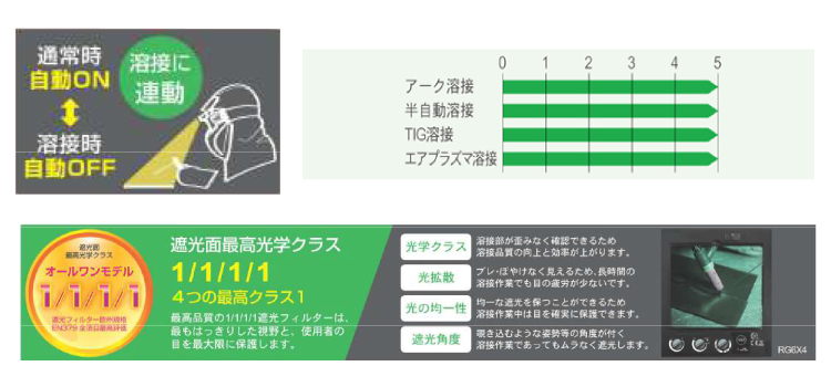 100%正規品100%正規品育良精機 (配送先法人様限定) ゴーグルタイプ自動