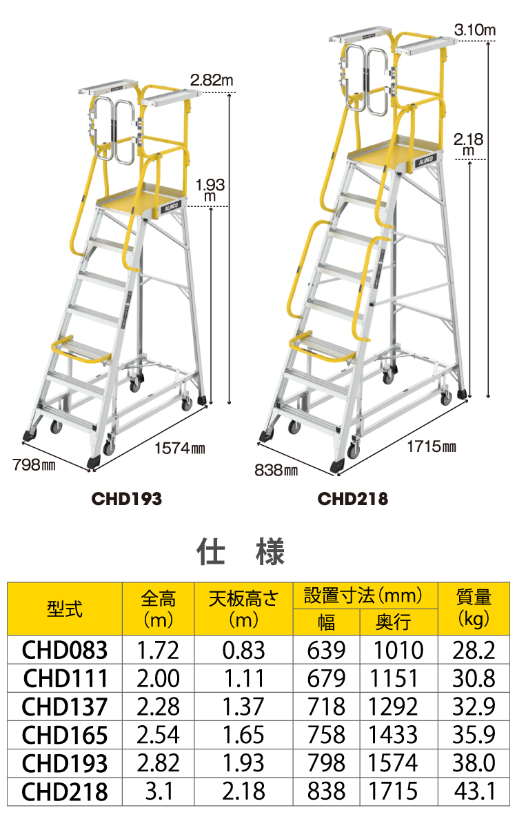 ALINCO（アルインコ） (配送先法人限定) フル手すり付作業台 CHD193