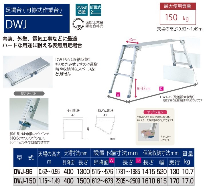 ピカ/Pica 足場台(可搬式作業台) DWJ-96 最大使用質量：150kg 天場高さ