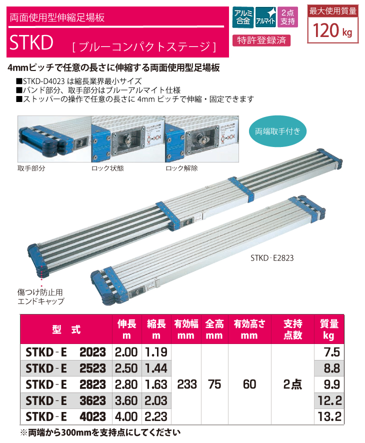 ピカ/Pica 両面使用型伸縮足場板 ブルーコンパクトステージ STKD-E2023