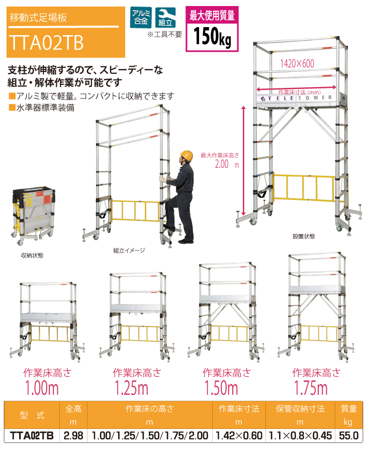 Pica / ピカ・コーポレイション 移動式足場台 TTA02TB 最大使用量