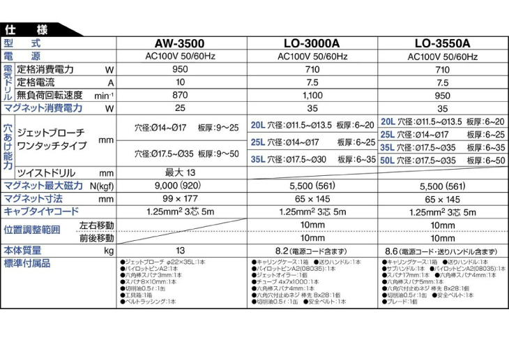 最安値 日東工器 ジェットブローチ 14×25L ３個セット ① 未使用品