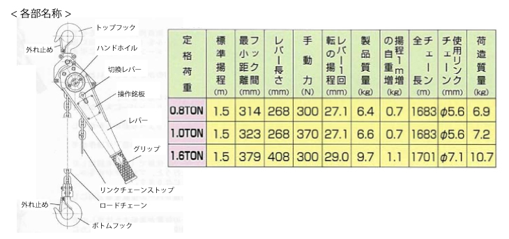 富士製作所 フジプーラー チェーンレバーホイスト チェーンブロック 1.6TON 8S-160 : t62-8s-160 : 機械と工具のテイクトップ  - 通販 - Yahoo!ショッピング