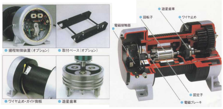 富士製作所 電動ウインチ 電動シルバーウインチ 定格荷重50Hz(一層目 