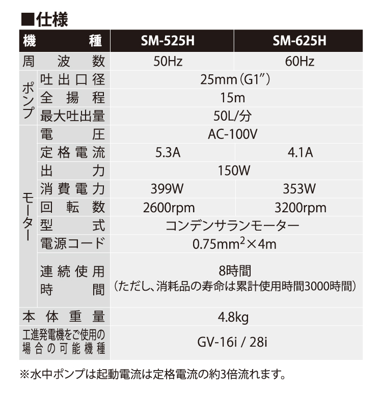 最大の割引 水中ポンプ 工進/KOSHIN 清水用 SM-525H ポンディ 高圧タイプ AC-100V 50Hz 電動ポンプ