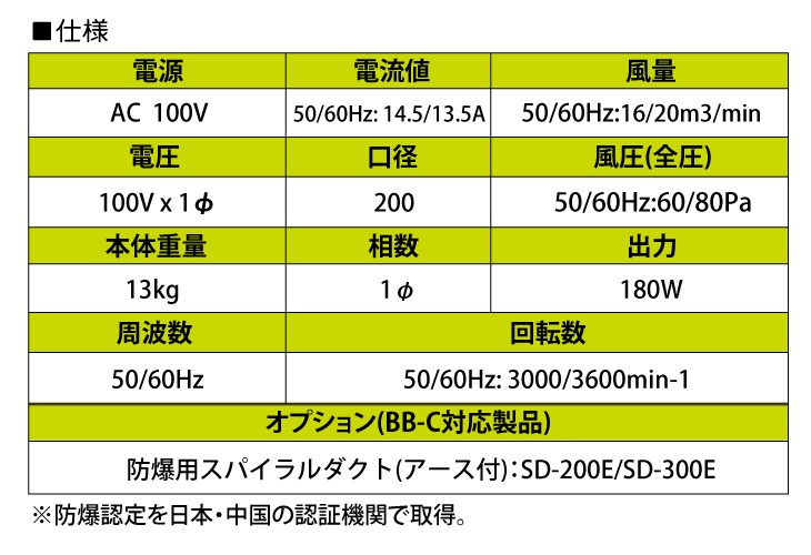 大西電機工業 ポータブルファン 防爆ベビー 単相AC100V φ200 耐圧防爆型 (Exd2BT5) 小型 軽量タイプ BB-C-100V オンセック