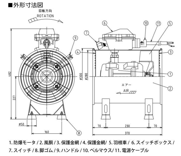 大西電機工業 ポータブルファン 防爆ママ 単相AC200V φ300 耐圧防爆型 (Exd2BT5) BM-C-200V オンセック