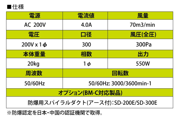 大西電機工業 ポータブルファン 防爆ママ 単相AC200V φ300 耐圧防爆型 (Exd2BT5) BM-C-200V オンセック