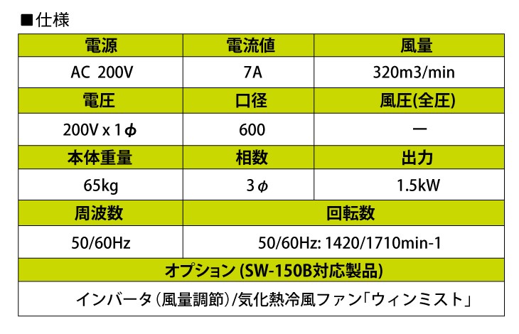 大西電機工業 ポータブルファン スーパーウイン 三相AC200V φ600 大風量 低騒音 遠距離到達タイプ SW-150B オンセック : t67- sw-150 : 機械と工具のテイクトップ - 通販 - Yahoo!ショッピング