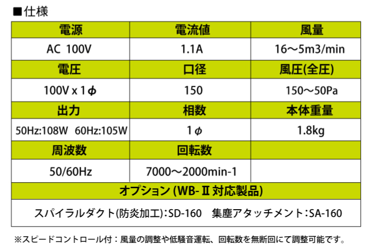 大西電機工業 ポータブルファン ワーカービー2 WB-2 AC100V φ150 超