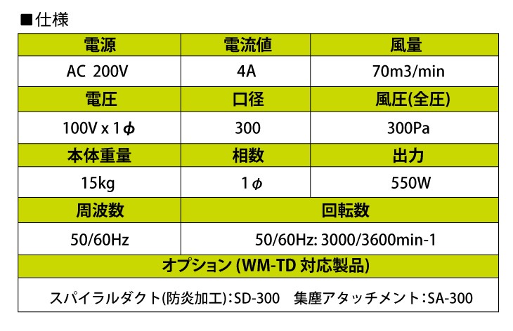 大西電機工業 ポータブルファン ウインママ 単相AC200V φ300
