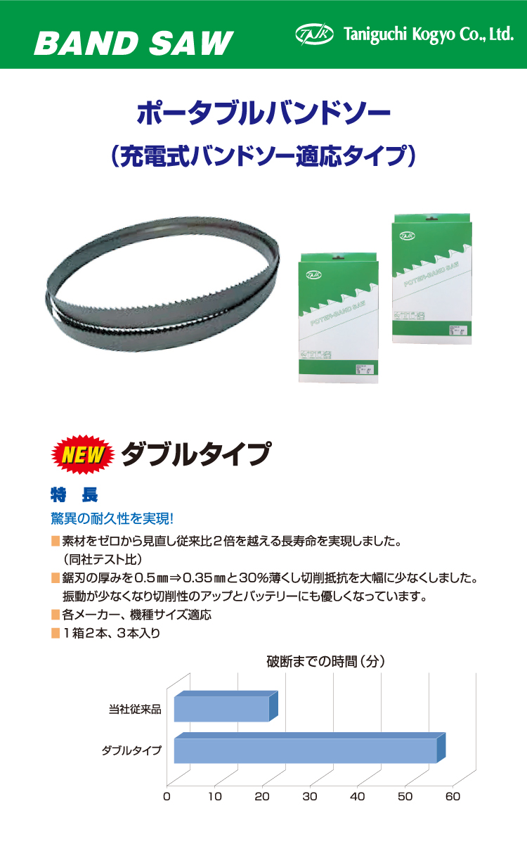 谷口工業 ポータブルバンドソー 3本入 APBS880-35 充電式バンドソー