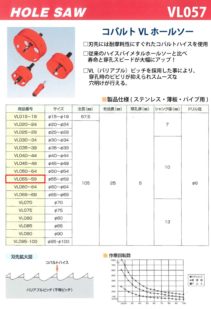 谷口工業 コバルトVL ホールソー VL057 サイズφ57 : 機械と工具の