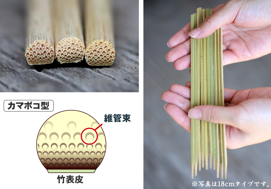 国産皮付き＜極上＞丸竹串（15cm）の形状