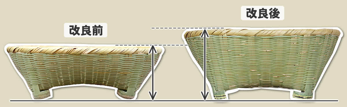 伝統の技が光る淡竹椀かごの改良サイズ