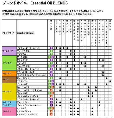 ドテラ HDクリア トピカルブレンド ロールオンタイプ 10ml ブレンドオイル : doe-hdcle-y : TKI Shop Yahoo!店 -  通販 - Yahoo!ショッピング