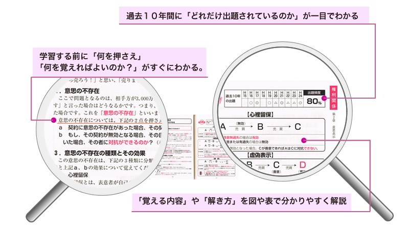 パーフェクト宅建 要点整理の紹介 宅建合格塾 通販 Yahoo ショッピング