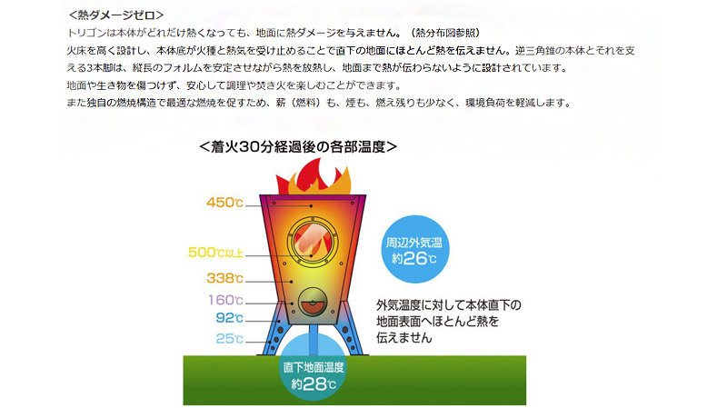 焚き火台 tab. Field Stove Trigon フィールドストーブ トリゴン 大型