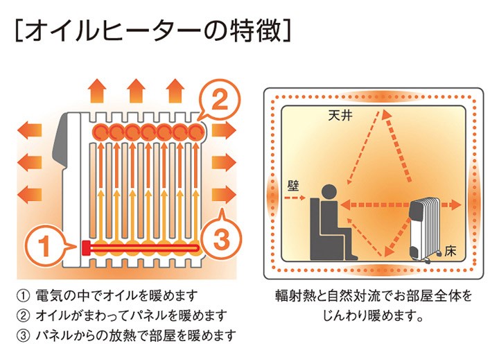 Hidamari マイコン式 オイルヒーター OHT-1556WH スリーアップ