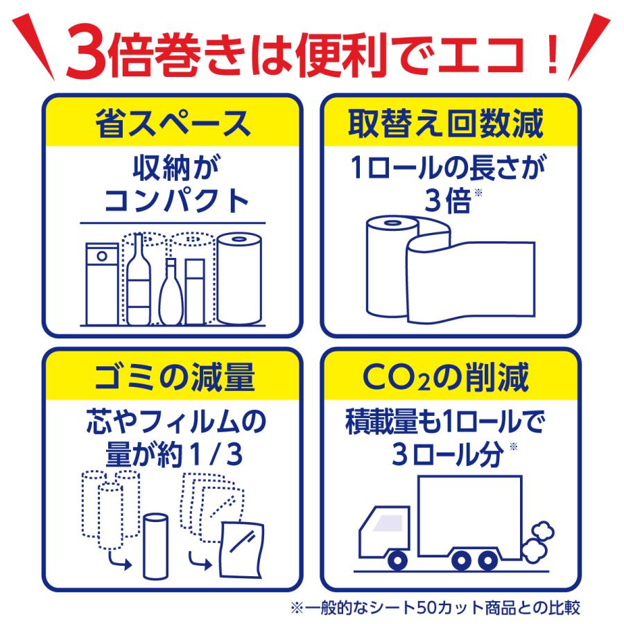 キッチンペーパー ロール キッチンタオル 3倍巻き スコッティ ファイン