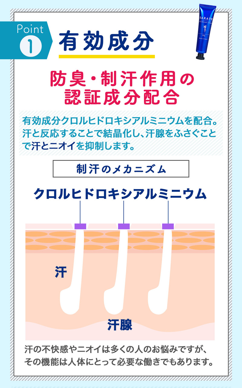 SARA AFFINE デオドラントクリーム 2個セット SARAFINE デオドラントクリーム サラフィネ 2本｜Yahoo!フリマ
